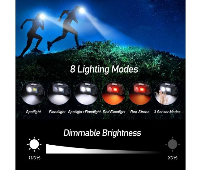 Rechargeable LED Headlamp